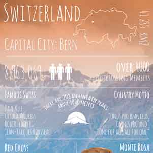 Greetings from... Switzerland