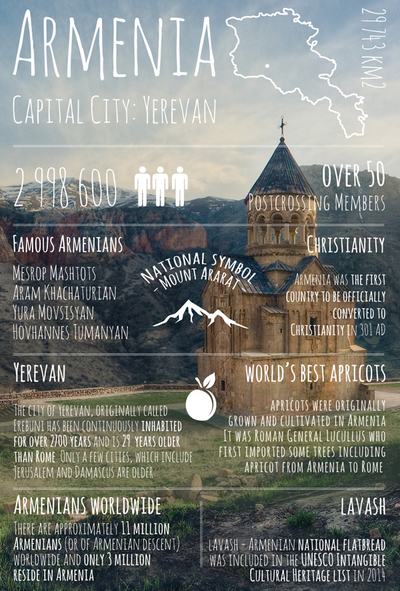 Greetings from ... Armenia