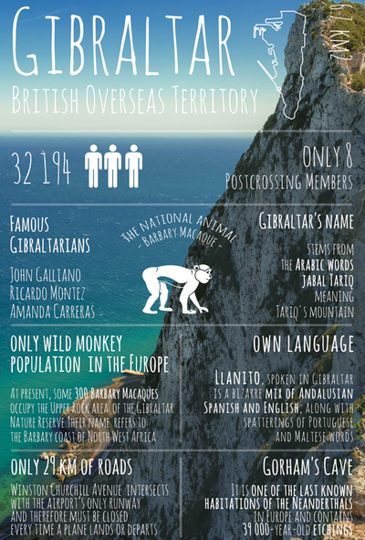 Greetings from... Gibraltar