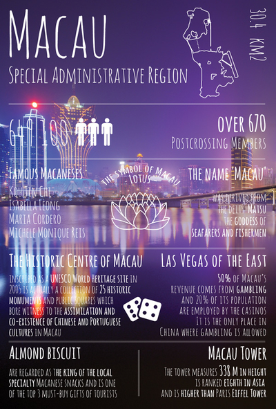 Greetings from ... Macau
