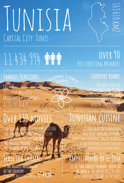 Greetings from ... Tunisia