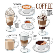 Types of coffee